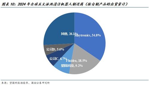 掘金歐美庭院經(jīng)濟(jì) 中國(guó)泳池機(jī)器人品牌加速出海與軟件開(kāi)發(fā)賦能