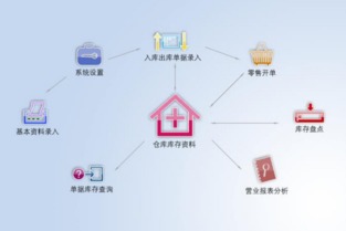 如何挑選適合您的進(jìn)銷(xiāo)存管理軟件？一份實(shí)用指南